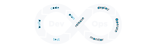 Why Choose DevOps Certifications Training Program?